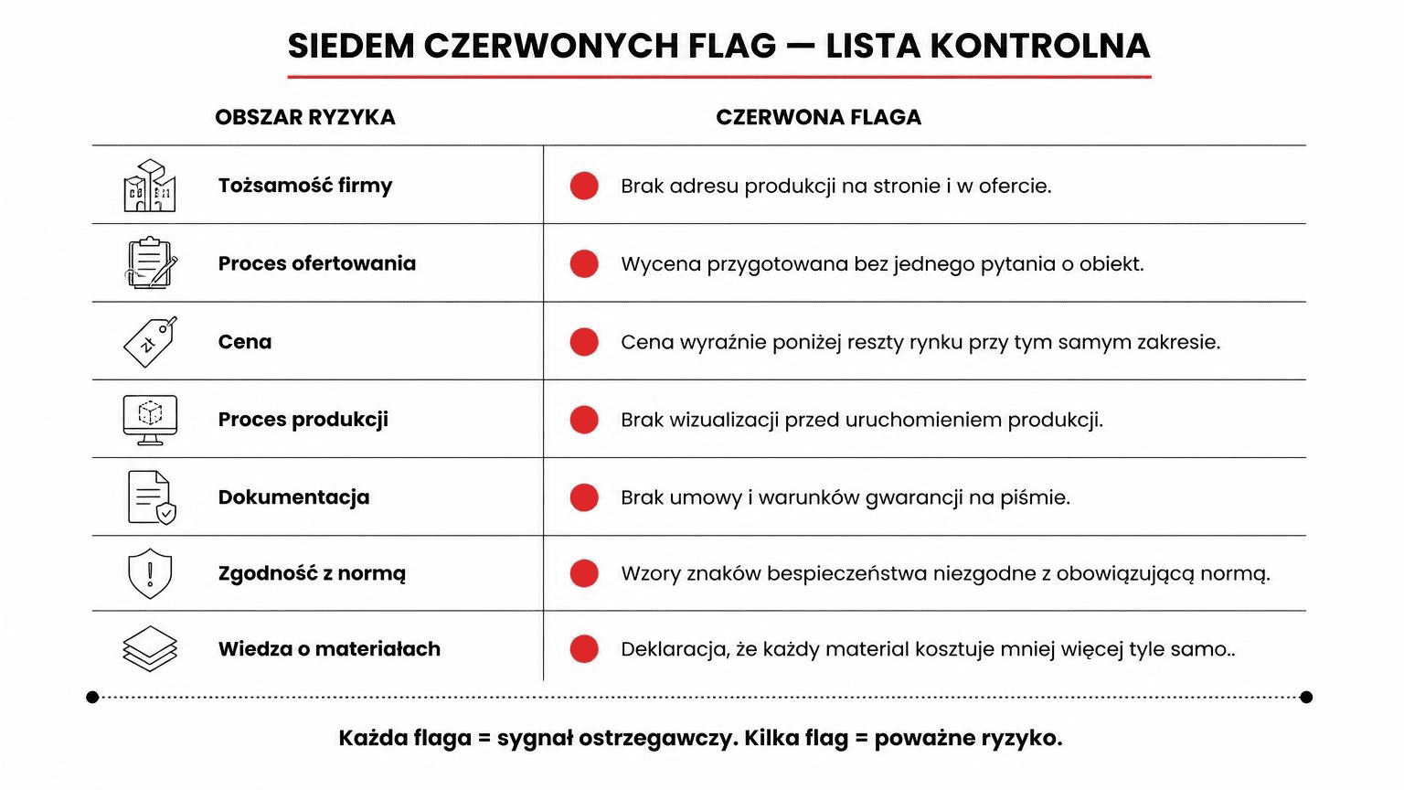 Producent tablic informacyjnych na zamówienie. Jak wybrać w 2026? Siedem czerwonych flag przy wyborze producenta oznakowania, lista kontrolna
