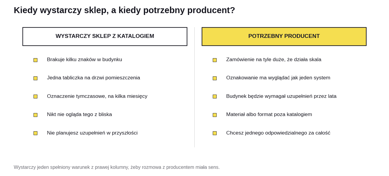 Producent tablic informacyjnych na zamówienie. Jak wybrać w 2026? Kiedy wystarczy sklep z katalogiem, a kiedy potrzebny jest producent oznakowania