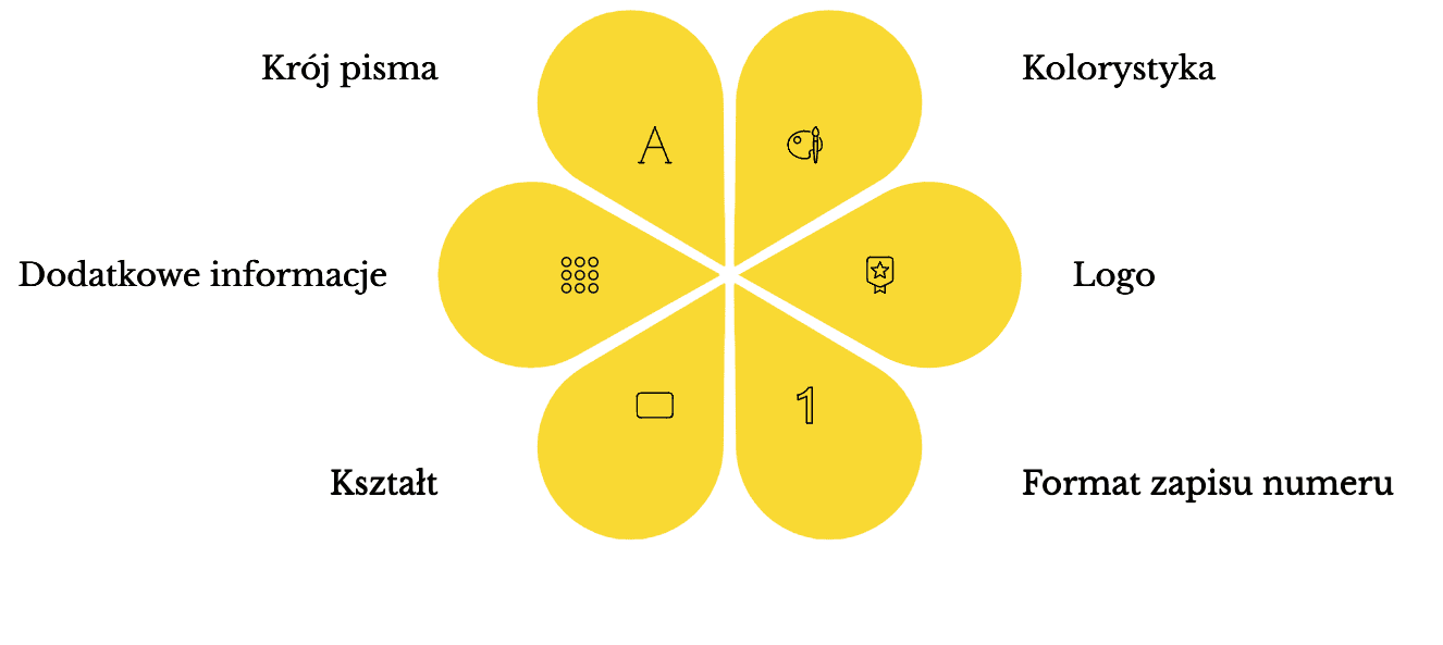 Personalizacja tabliczek pod inwestycję: krój pisma, kolorystyka, logo, format numeru, kształt i dodatkowe informacje