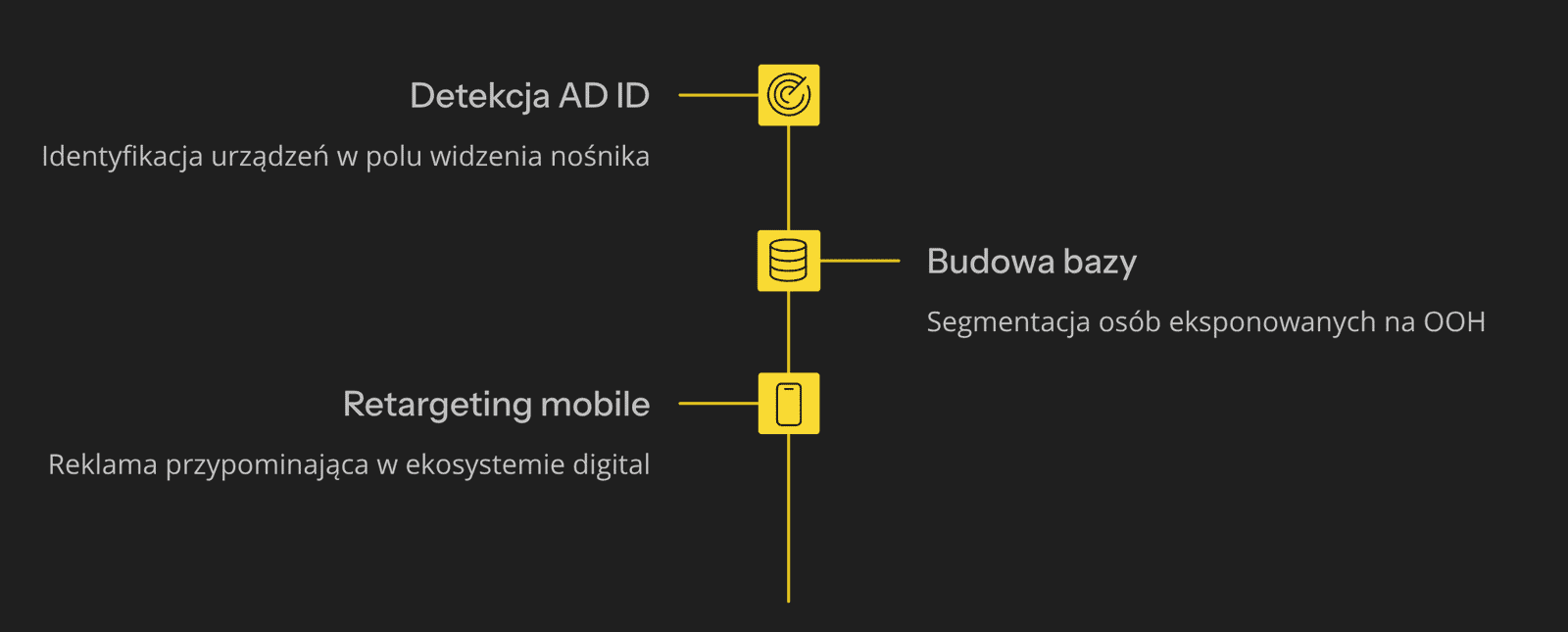 Kluczowe wskaźniki efektywności reklam outdoorowych (VAC, GRP, CPT) zaprezentowane na przykładzie billboardu Agencji Reklama FUX.