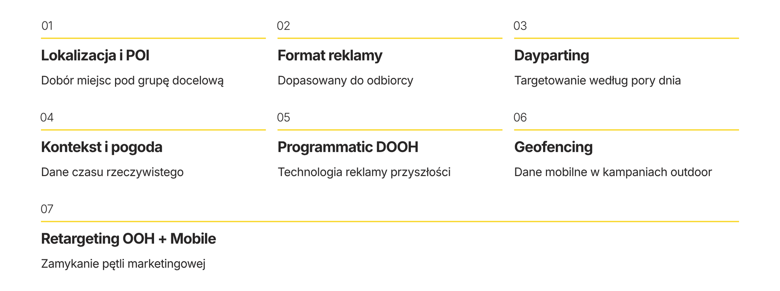 Infografika przedstawiająca 7 kluczowych elementów strategii, czyli jak kierować reklamę zewnętrzną (DOOH) przy użyciu nowoczesnych technologii: od lokalizacji i POI, przez formaty reklamowe i dayparting, po zaawansowany retargeting OOH + Mobile.