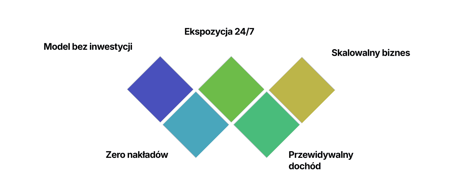 Reklama przy drodze na terenie prywatnym. Jak zarabiać w 2026 roku? Reklama przy drodze na terenie prywatnym. Jak zarabiać w 2026 roku?