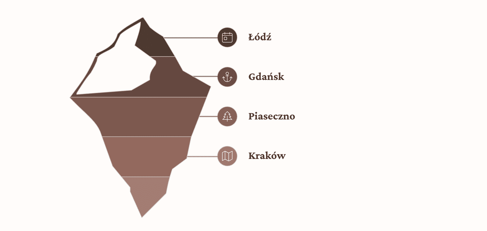 Ograniczenia prawne w reklamie OOH. Przepisy, uchwały krajobrazowe