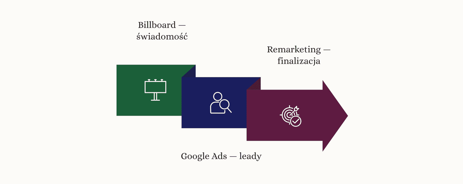 Jak skutecznie promować nieruchomości? Reklama dla deweloperów