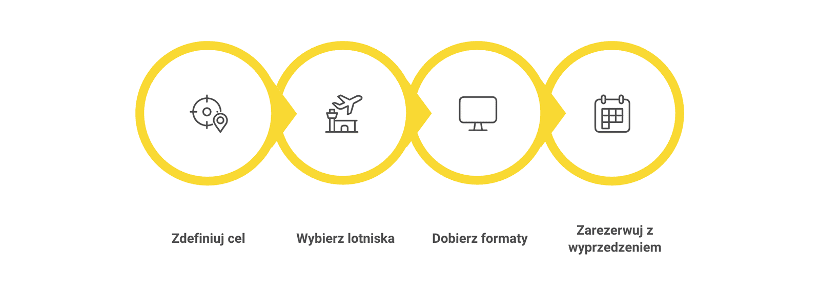 Reklama na lotniskach. Formy reklamy i ich skuteczność