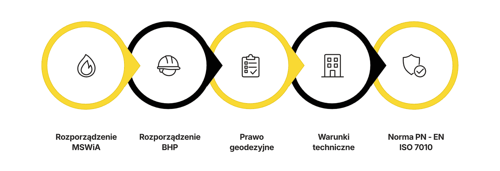 Oznakowanie wewnętrzne budynków. Czym jest, jakie są rodzaje i dlaczego ma znaczenie Oznakowanie wewnętrzne budynków