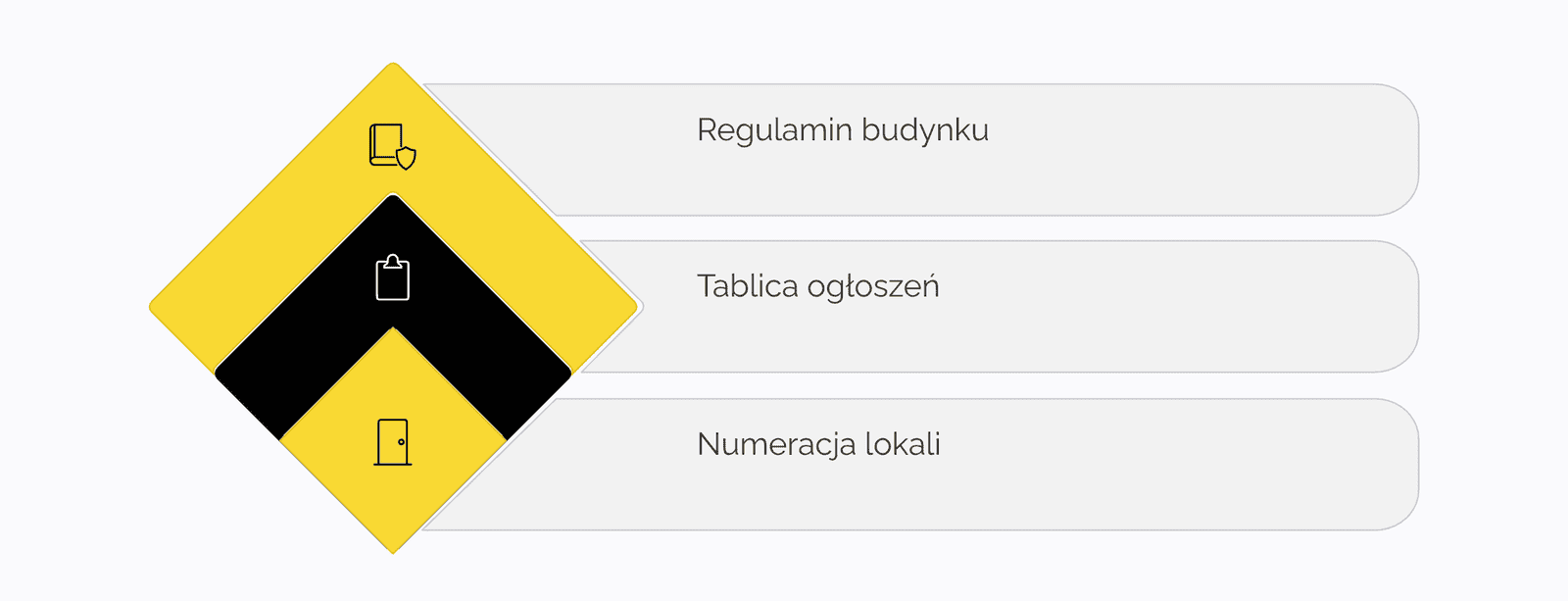 Oznakowanie klatki schodowej w budynku