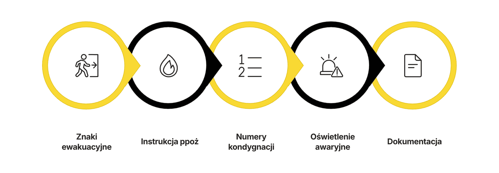 Jak oznakować budynek wielorodzinny. Projekty, styl, numeracja.