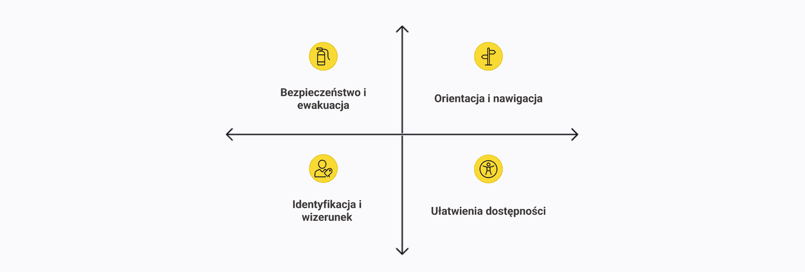 Jak oznakować budynek wielorodzinny. Projekty, styl, numeracja.