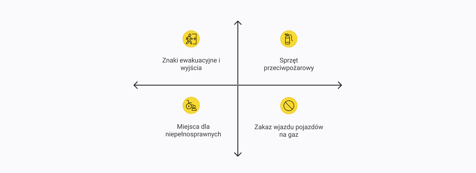 Oznakowanie parkingu podziemnego. Zasady, numery stanowisk i kierunkowskazy