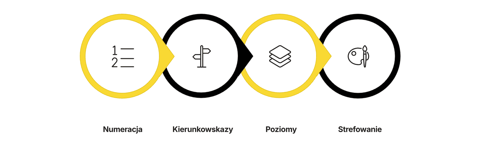 Oznakowanie parkingu podziemnego. Zasady, numery stanowisk i kierunkowskazy