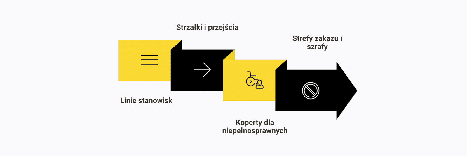 Oznakowanie parkingu podziemnego. Zasady, numery stanowisk i kierunkowskazy