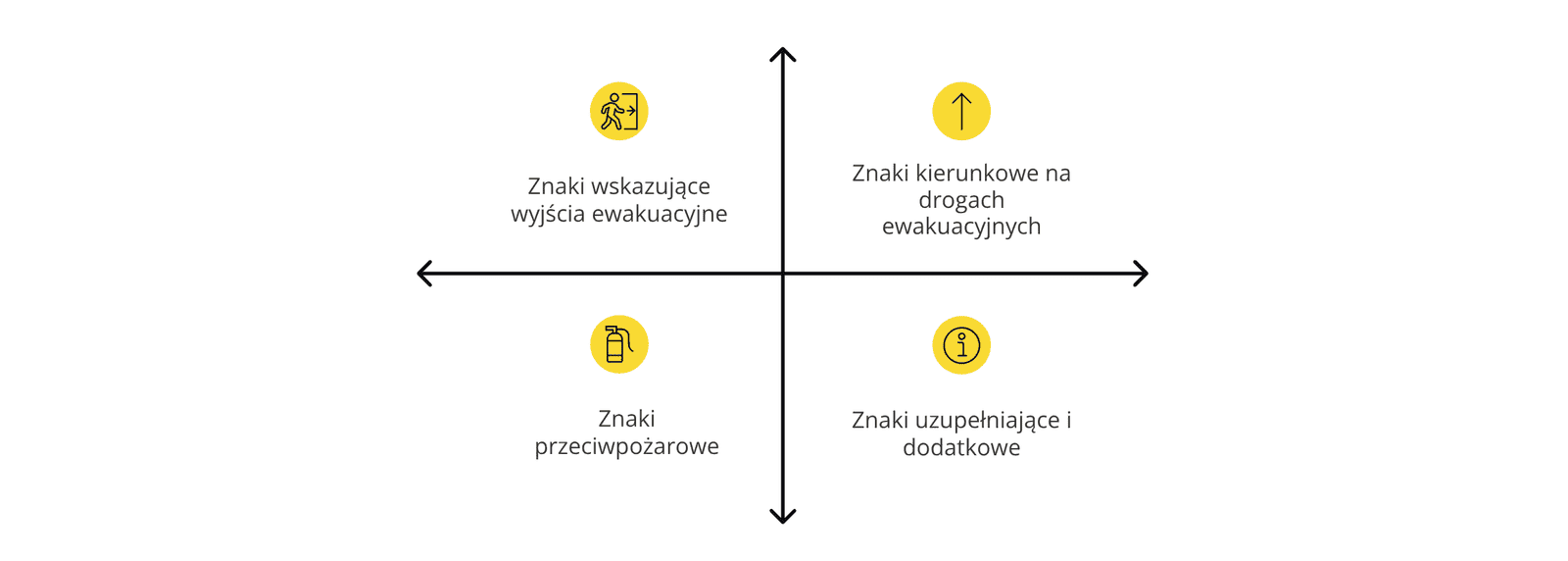 Oznakowanie ewakuacyjne w budynku. Przepisy, normy i obowiązki