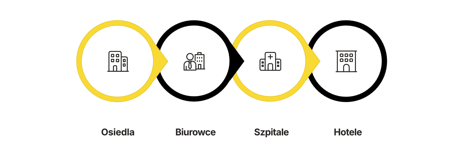 System informacji wizualnej w budynku. Co to jest, z czego się składa i jak go zaprojektować