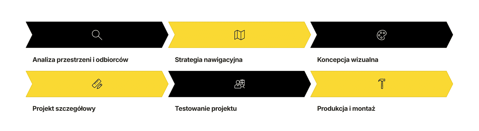Wayfinding w budynku. Na czym polega projektowanie nawigacji
