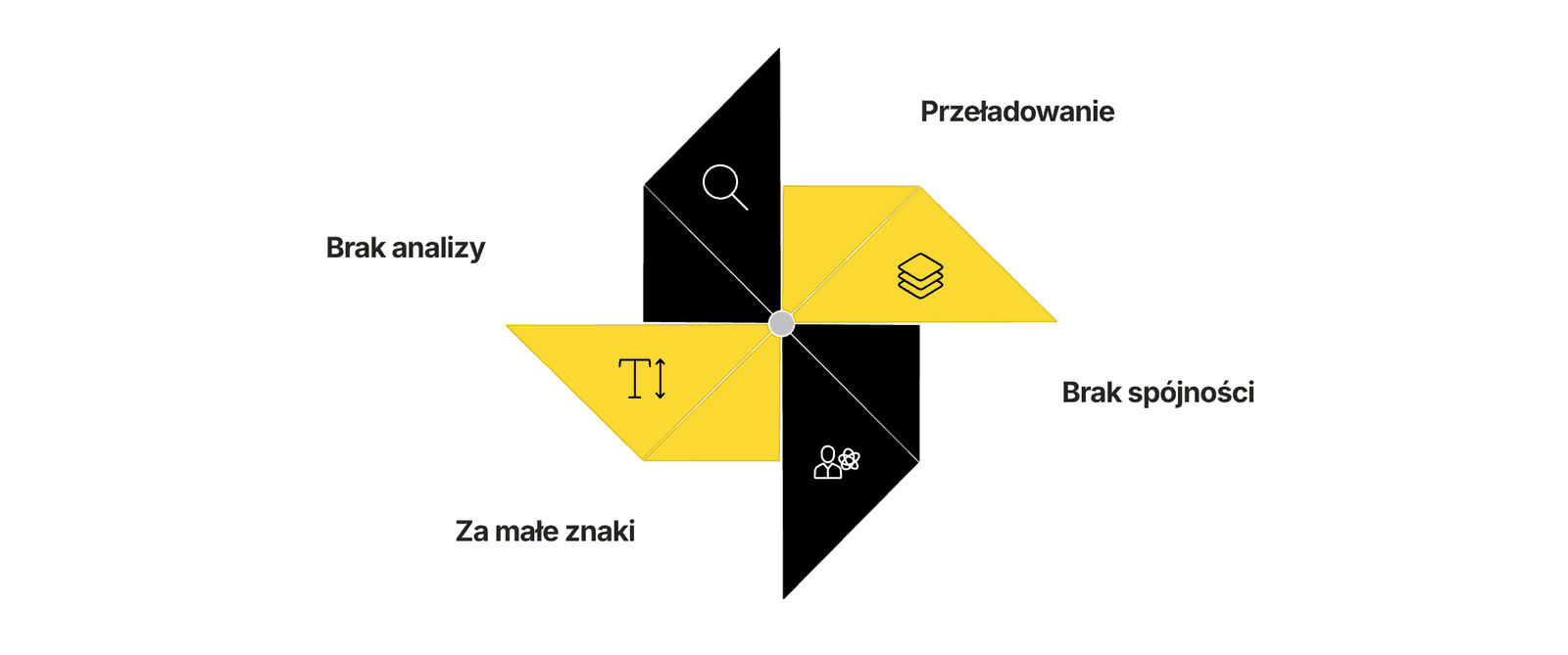 Wayfinding w budynku. Na czym polega projektowanie nawigacji