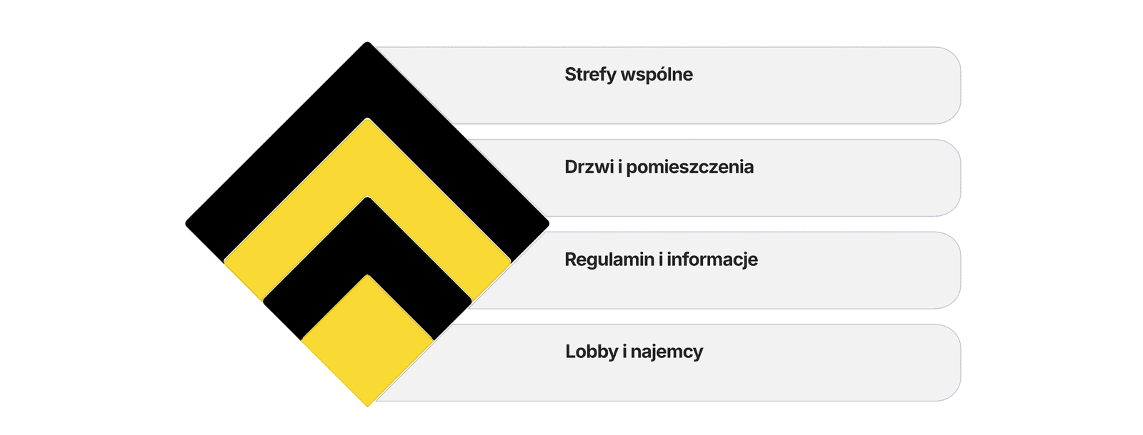 Tablice informacyjne w budynku