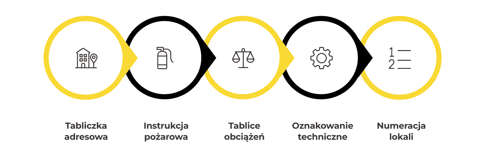 Tablice informacyjne w budynku